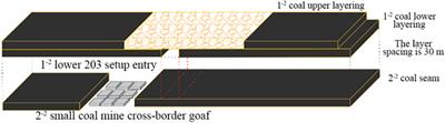 Reasonable top coal thickness for large cross-section open-off cut in lower-layer mining